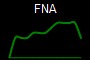 FNA